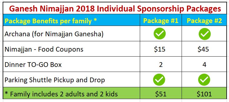 ICCT Ganesh Nimajjan Individual sponsorship packages